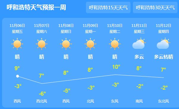 冷空气持续发威内蒙古气温又降4℃ 呼伦贝尔局地有雨雪