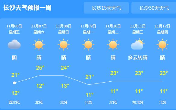 湖南阴雨绵绵气温仅20℃出头 清晨有雾外出注意交通安全