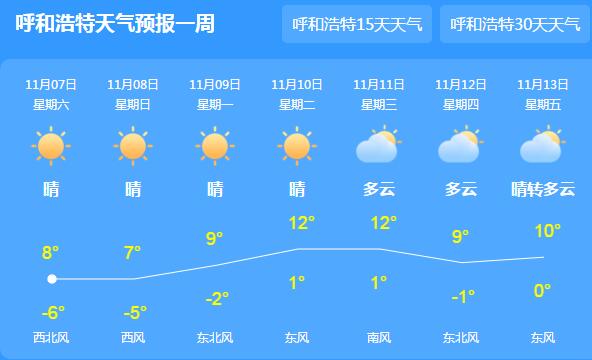 今日立冬内蒙古降温又降雪 呼和浩特气温最高仅8℃