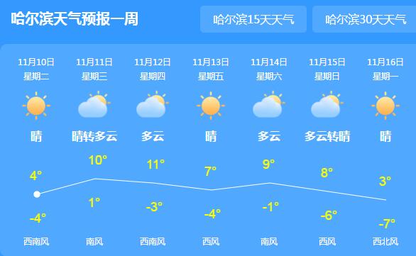 黑龙江局地仍有雨雪天气 省会哈尔滨气温回升至10℃