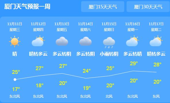 台风冷空气双重影响厦门有望本周入秋 今日局地最高气温为24℃