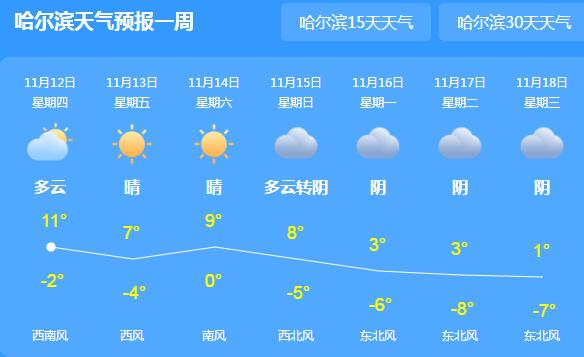 新一轮雨雪来袭黑龙江气温0℃以下 黑河伊春等地小到中雪