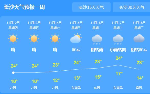 湖南气温回暖森林火灾风险较高 未来三天全省以晴天为主