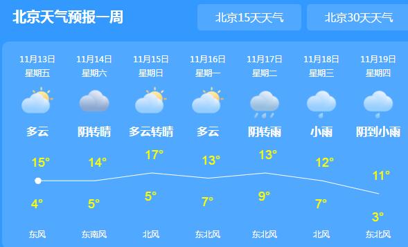 北京天气晴冷最低气温达3℃ 11月15日起开启全市供暖
