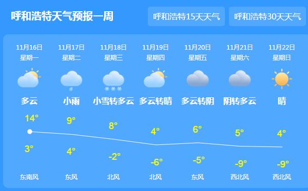 内蒙古漫天飞雪局地降温6℃以上 呼伦贝尔等地小到中雪为主