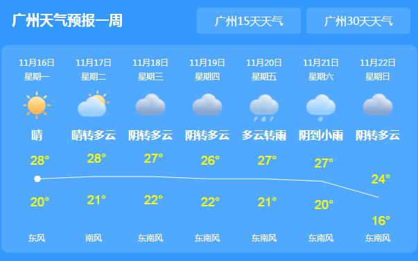 广东迎久违的短时小雨解干渴 大部地区气温在20℃以上