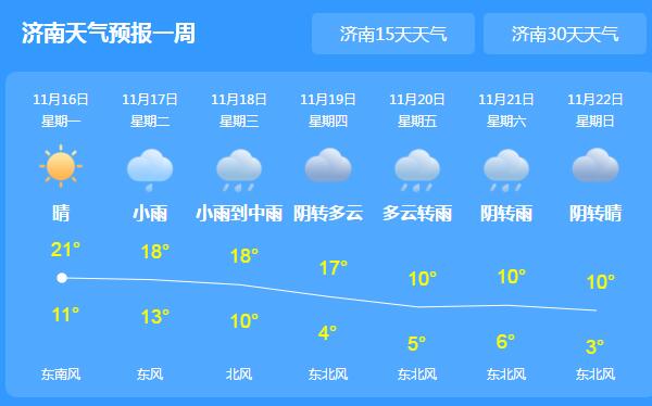 本周山东开启阴雨模式 省会济南气温最高仅有21℃