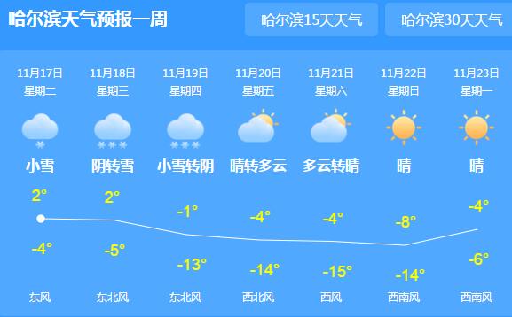冷空气入境哈尔滨白天气温仅0℃ 南部地区出现雨夹雪或阵雪