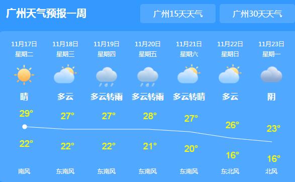 清晨广东局地出现大雾气温20℃以上 部分市县森林火险气象等级较高