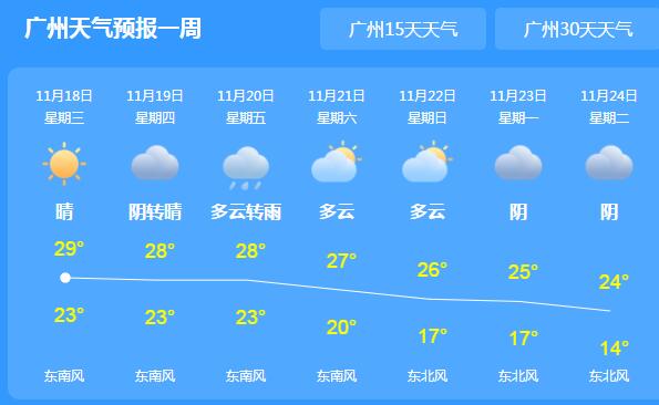 今明广东早晚轻雾能见度较低 局地气温回升至20℃以上