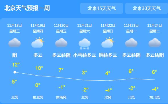 今日起北京新一轮雨水上线 局地气温仅有10℃体感湿冷