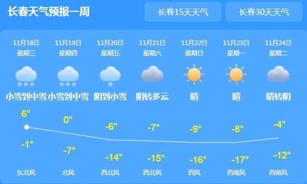 吉林暴雪不断气温骤降10℃以上 长春四平等地中雨转大到暴雪