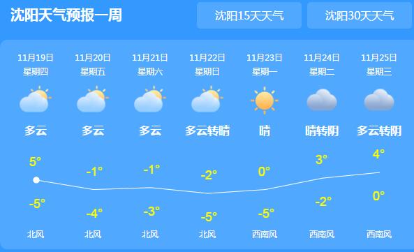 辽宁全省降温又降雪气温个位数 沈阳鞍山等地漫天飞雪