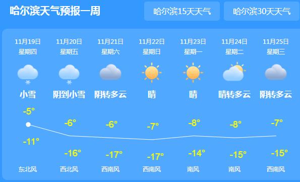 黑龙江启动暴雪气象灾害Ⅱ级应急响 黑河伊春等地气温0℃以下