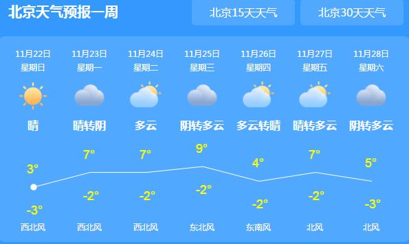 今日小雪北京最高气温仅4℃ 市民户外活动需添衣保暖