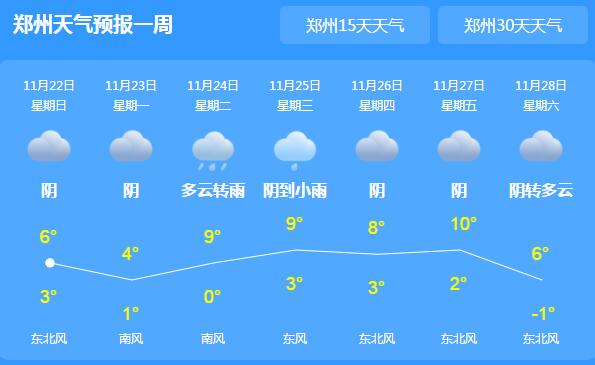 河南局地仍有雨夹雪气温跌至6℃ 下周开始新一轮雨雪来袭