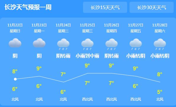 小雪节气湖南气温跌至10℃以下 未来三天全省阴雨绵绵