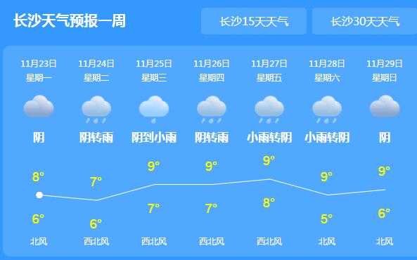 今日湖南仍有阴雨气温15℃以下 市民户外要做好防寒保暖工作