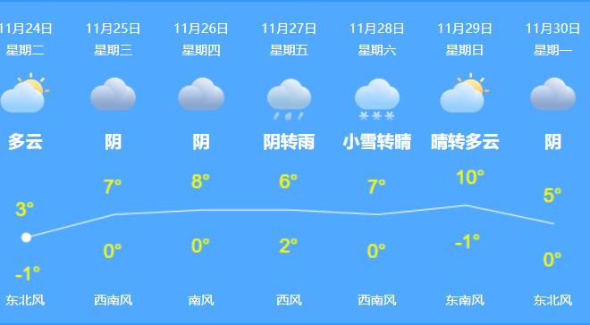 陕西今东部南部有雨夹雪天气 多地道路结冰出行注意安全