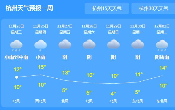 浙江阴雨在线气温跌至20℃以下 早晚气温较低需注意保暖