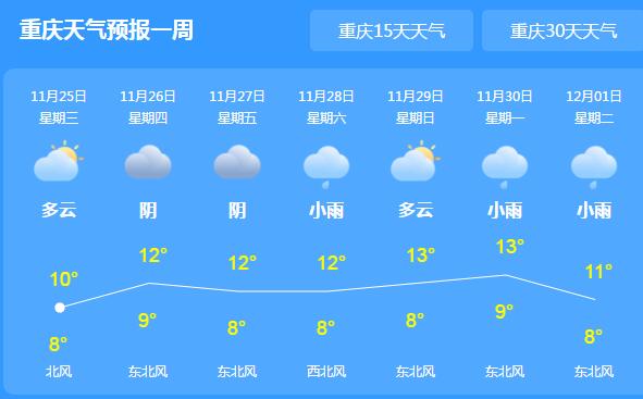 重庆阴雨绵绵气温仅10℃出头 市民们在户外需多添衣物