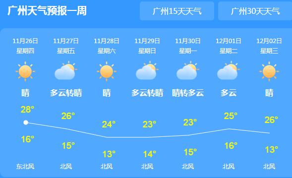 广东南部市县气温逼近30℃ 昼夜温差大市民需适时增减衣物