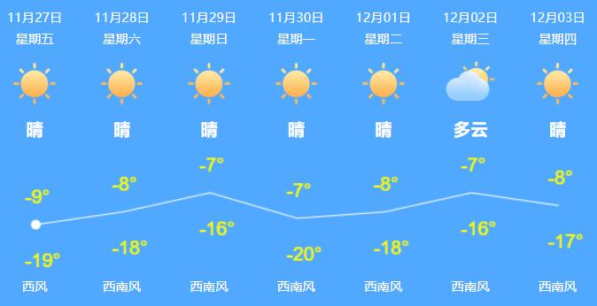 黑龙江今明晴好后天个别地区有降雪 哈尔滨未来5天天气不错注意保暖