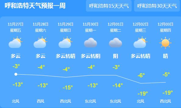 内蒙古有分散性气温跌至0℃以下 近期内蒙古森林火险等级较高