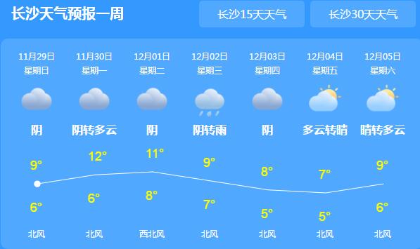 冷空气活跃湖南最高温仅11℃ 株洲衡阳等地局地有小雨