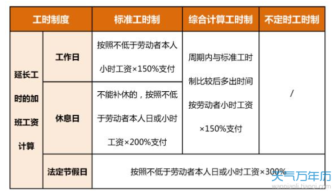 2021年5月1日放几天假 2021年国家规定五一放假5天吗（多图）