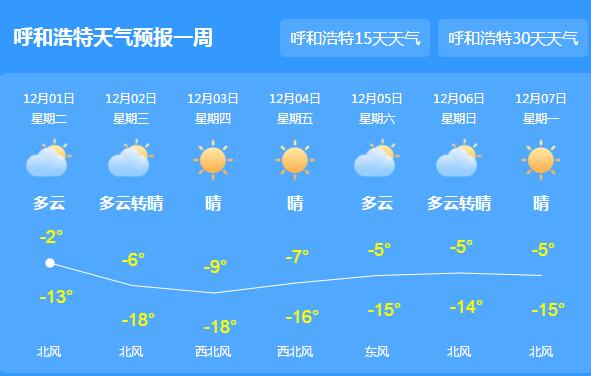 内蒙古大范围降雪最低温-18℃ 鄂尔多斯局地中到大雪