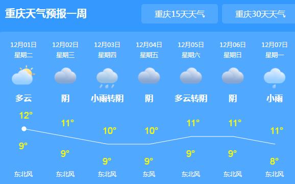 重庆多地官宣入冬山区出现小雪 今后三天全市气温难超12℃