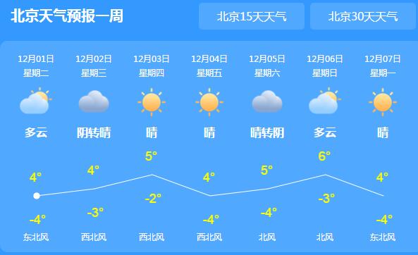 今日北京依旧寒冷最高温仅5℃ 山区和南部地区伴有雨夹雪