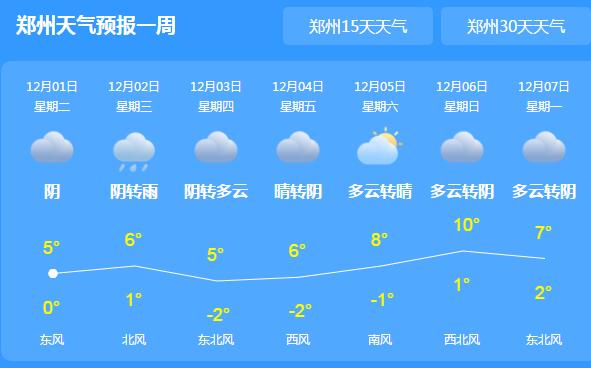 河南部分地区出现小雪或雨夹雪 省会郑州白天最高气温仅5℃