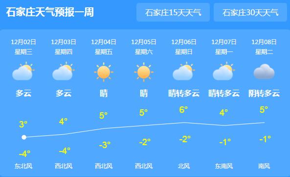 河北风寒效应明显气温-4℃ 石家庄廊坊等地持续雨夹雪