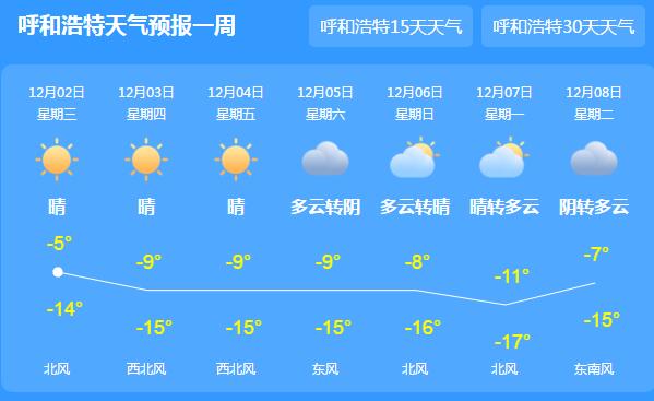 内蒙古雨雪不止最高温-5℃以下 市民户外需注意加强保暖工作