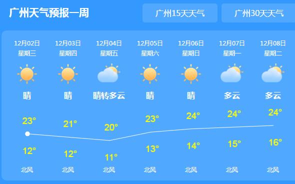 广东处于森林火险红色预警 粤北珠三角北等地气温24℃