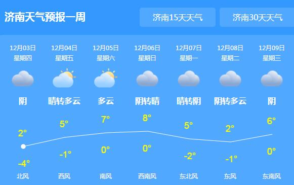 山东局地仍有雨雪气温最高1℃ 公众早晚外出注意添衣保暖