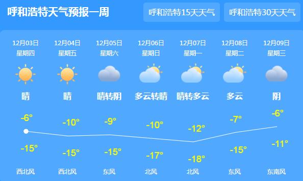 内蒙古大范围降雪深度达28厘米 局地最高气温将仅-8℃