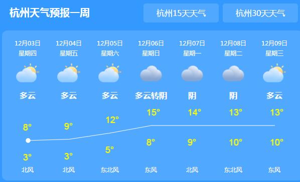 浙江杭州即将入冬气温仅有6℃ 未来三天阴转多云为主