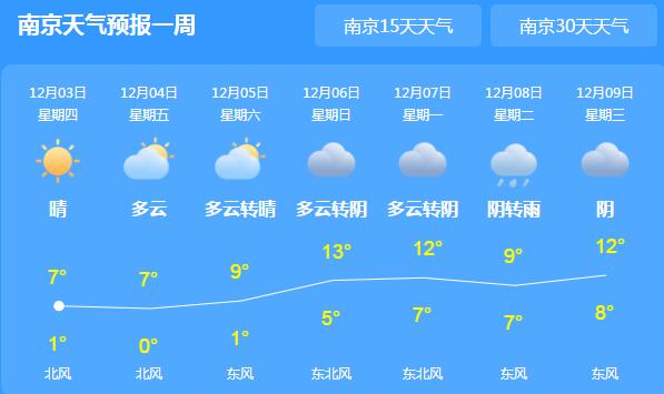 冷空气入侵江苏气温跌至6℃ 未来三天全省多云为主