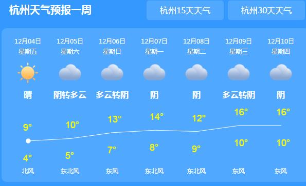 浙江局地最高气温仅有15℃ 沿海海面今明天风力仍较强