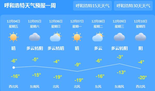 这周末内蒙古晴间多云为主 局地最低气温-25℃寒意浓厚