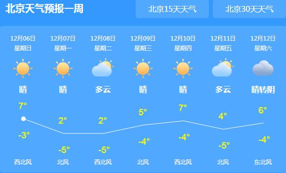 北京冷空气活动频繁最高温7℃ 部分水域的水面已经结冰