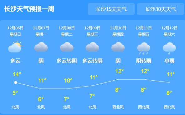 湖南多地昼夜温差达到8℃ 未来三天阴雨绵绵