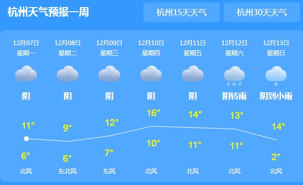 大雪节气来临浙江气温15℃以下 未来三天沿海海面风力较大