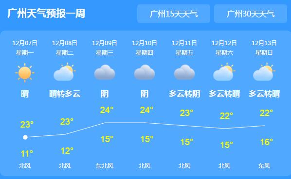 广东局地森林火险等级较高 局地最高气温24℃较为凉快