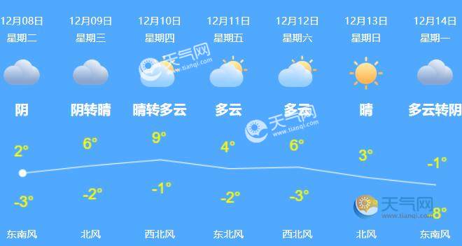 今日雾霾排行_今日起河北再迎雾霾天气气温较低石家庄最高仅3℃