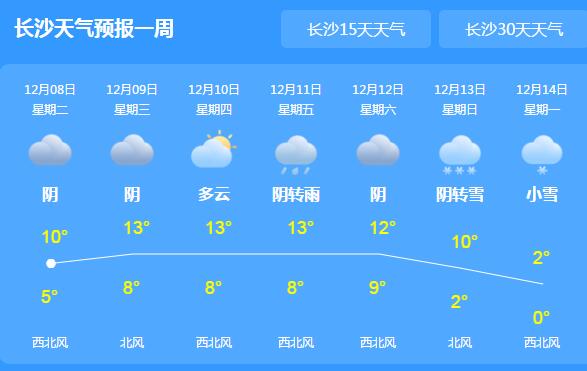 湖南降雨不断气温20℃以下 公众户外出行需多添衣物