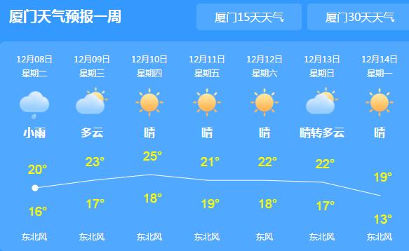 新冷空气造访厦门气温降至21℃ 厦门沿海风力持续较大